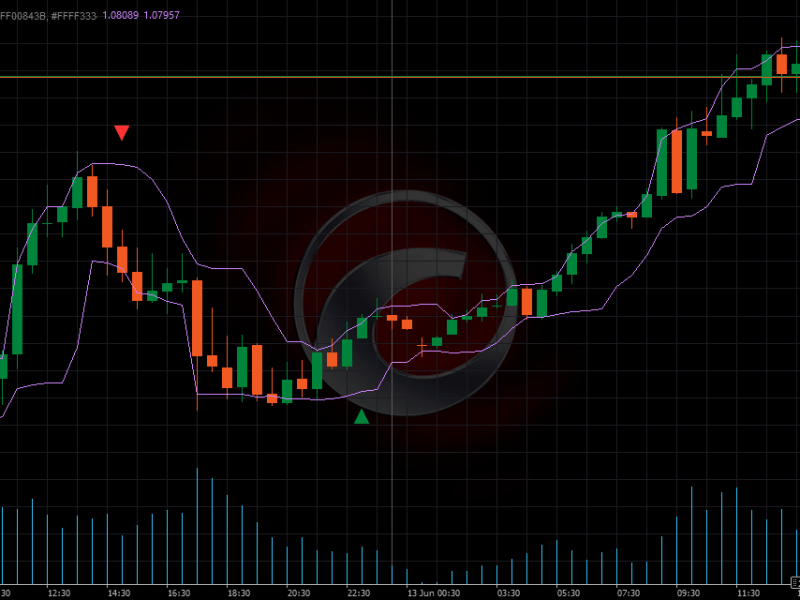 Exploring the Essential Indicators in cTrader: A Guide for&nbsp;Traders